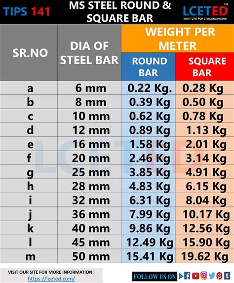 box bar size chart